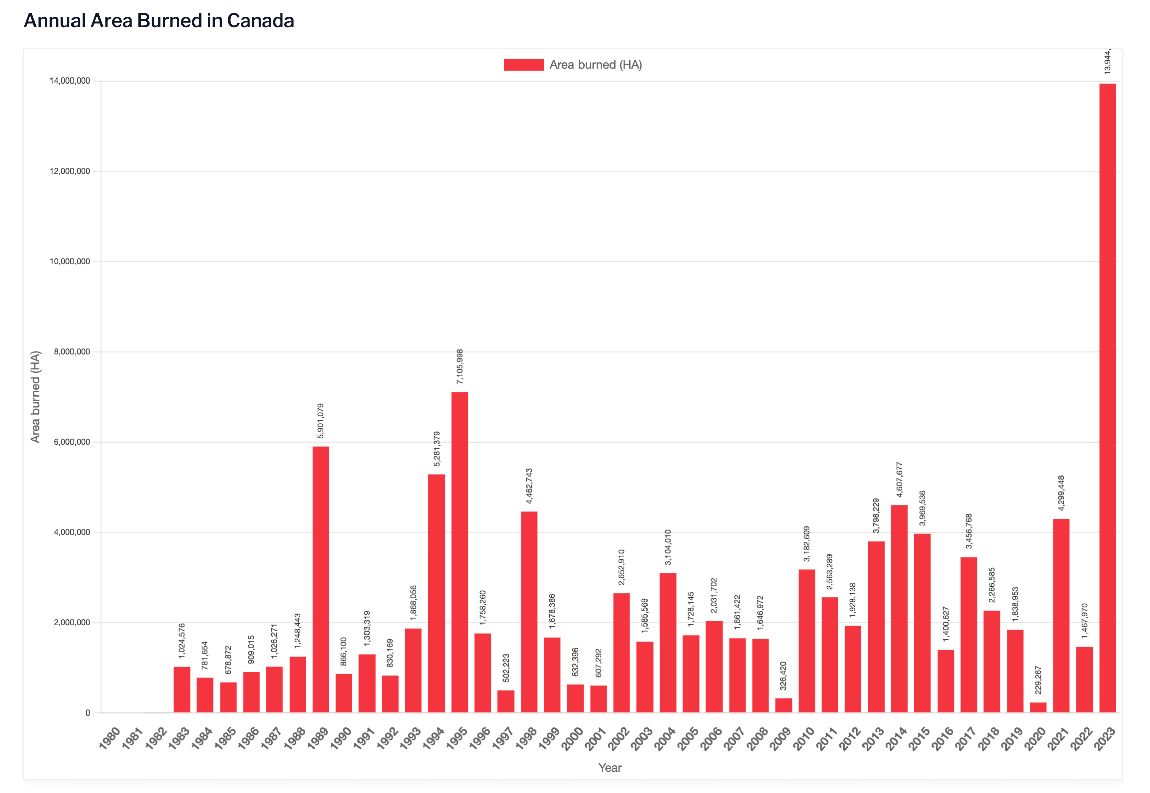 Canadian Interagency Forest Fire Centre